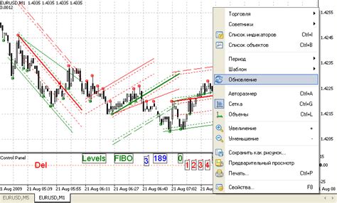 индикаторы для taach